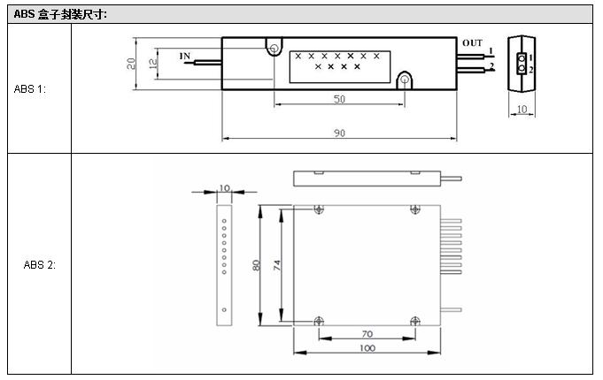 PLC-3