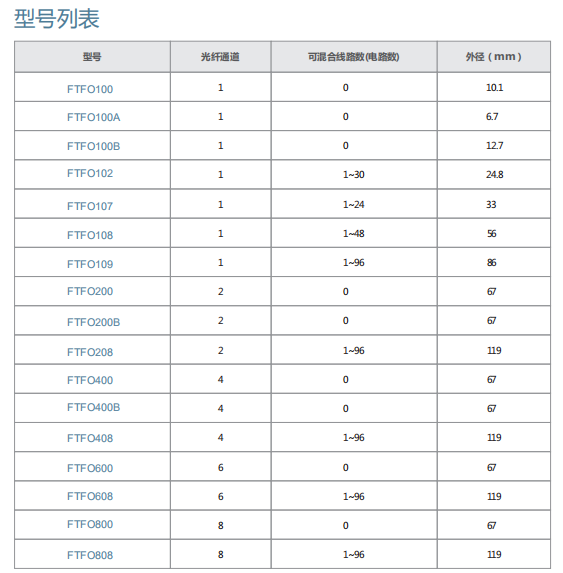 c7c7娱乐平台官网app(中国区)官方网站入口